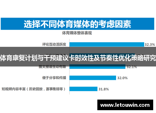 体育康复计划与干预建议卡时效性及节奏性优化策略研究